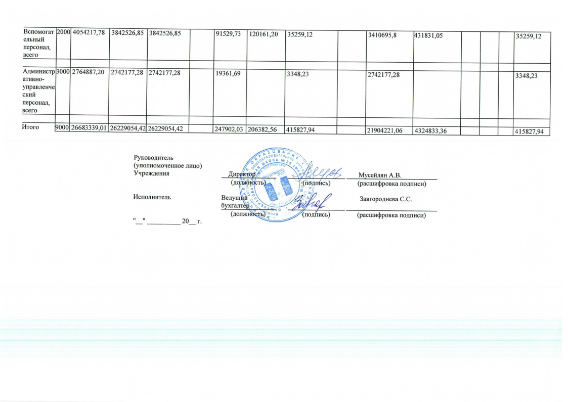 Отчет о результатах деятельности муниципального учреждения за 2023 год МАОУ СОШ № 25-23.png